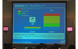 WiMAXフォーラムメンバーの増加の画像