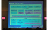 802.16のプロトコルスタックの画像