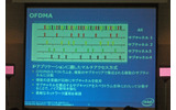 OFDMAの場合には細かく区切ったサブキャリアをサブチャンネルというとびとびの形でばらばらにする。それを1本にまとめたものをサブチャンネルという。写真では4つのサブチャンネルにわけた形となっている。の画像
