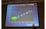ARPU、導入コストともに30ドルを切れば一般ユーザーにも普及が進む。の画像