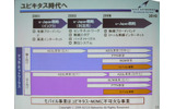 　東京ビッグサイトにおいて開催中の「WIRELESS JAPAN 2006」。「IEEE802ワイヤレス技術フォーラムDAY02:iBurst&WiMAX徹底攻略」の中から、アッカ・ネットワークスの「モバイルWiMAXのサービス開発に向けた事業戦略と実証実験の内容」について報告する。の画像