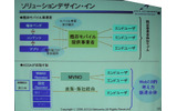 　東京ビッグサイトにおいて開催中の「WIRELESS JAPAN 2006」。「IEEE802ワイヤレス技術フォーラムDAY02:iBurst&WiMAX徹底攻略」の中から、アッカ・ネットワークスの「モバイルWiMAXのサービス開発に向けた事業戦略と実証実験の内容」について報告する。の画像