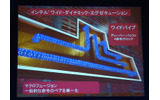 ワイド・ダイナミック・エグゼキューション技術の画像