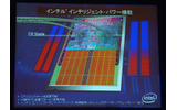 インテリジェント・パワー機能の画像