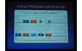 アドバンスト・デジタル・メディア・ブースト技術の画像