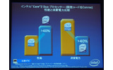 Core 2 Duo(Conroe)のベンチマーク結果の画像
