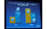 ノートPC向けCore 2 Duo(Merom)の性能と電力効率比較の画像