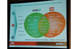 AMDとATIの特徴の画像