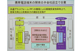 　日本電気と松下電器産業および両社のグループ企業が、携帯電話端末の開発で合弁会社を設立し、協業を深めることとなった。またこの両グループに米テキサス・インスツルメンツ（TI）を加えた3者（5社）で、通信をつかさどるLSIなどを開発する合弁会社も設立する。の画像