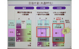 　日本電気と松下電器産業および両社のグループ企業が、携帯電話端末の開発で合弁会社を設立し、協業を深めることとなった。またこの両グループに米テキサス・インスツルメンツ（TI）を加えた3者（5社）で、通信をつかさどるLSIなどを開発する合弁会社も設立する。の画像