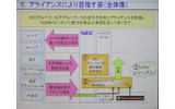 日本電気と松下電器産業および両社のグループ企業が、携帯電話端末の開発で合弁会社を設立し、協業を深めることとなった。またこの両グループに米テキサス・インスツルメンツ(TI)を加えた3者(5社)で、通信をつかさどるLSIなどを開発する合弁会社も設立する。の画像