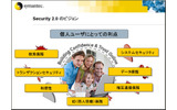 　シマンテックは、コンシューマー市場の製品戦略に関する記者説明会を開催した。製品戦略に加えて、同社が提唱するセキュリティビジョン「Security 2.0」の概念や、新セキュリティサービス「Norton 360」のサービス内容と方向性についての説明があった。の画像