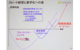 ソフトバンクは8日、平成19年3月期(2006年度)第1四半期決算を発表した。5月1日よりあらたにボーダフォンが連結対象となった(当四半期においては2か月分)ことで、連結での売上高は4,942億円(前年同期比2,355億円増、以下同じ)と大幅に拡大した。の画像