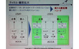 アッカネットワークスは8月10日、都内において2006年12月期中間決算説明会と今後の戦略について発表した。の画像