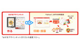 「はがきデザインキット2012」との連携フローの画像