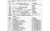 共通収録コンテンツの一覧の画像
