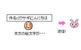 　KDDIと沖縄セルラーは、現在提供中のau携帯電話向け絵文字メール作成サービス「絵文字め〜る」をリニューアルし、「デコレ＆絵文字デラックス」サービスとして8月31日に提供開始する。の画像