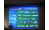 マイクロソフトのモバイルへの取り組みの画像