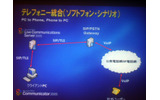 テレフォニー統合:ソフトフォンシナリオの画像