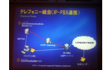テレフォニー統合:IP-BPX連携の画像