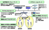OFFICE FREEDOM システム構成例の画像