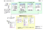 　JR東日本は、携帯電話をSuicaとして利用できる「モバイルSuica」に10月以降順次新サービスを追加していくと発表した。の画像