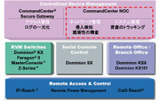 日本ラリタン・コンピュータは、ITインフラの監視・管理をサポートする統合管理アプライアンス「CommandCenter NOC 日本語版」の販売を、9月12日より開始すると発表した。の画像