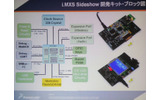 　フリースケール・セミコンダクタ・ジャパンは9月13日、同社の総合技術フォーラム「Freescale Technology Forum」を開催した。ここでは、「Windows Vista」に追加された新機能「Windows SideShow」の開発キットが発表された。の画像