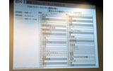 夏休み中の検索キーワード上位50位。「ゲーム」は不動の1位だが「自由研究」や「読書感想文」なども上位にきているの画像