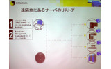 　シマンテックは9月14日、先ごろ発表された「Symantec Backup Exec System Recovery」（以下BESR）の製品説明会を開催した。BESRは、旧製品の機能を引き継ぎながら、より機能を強化したディスクベースのシステムリカバリーソリューションだ。の画像