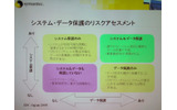 　シマンテックは9月14日、先ごろ発表された「Symantec Backup Exec System Recovery」（以下BESR）の製品説明会を開催した。BESRは、旧製品の機能を引き継ぎながら、より機能を強化したディスクベースのシステムリカバリーソリューションだ。の画像