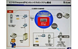 　沖電気工業は、セミナー「3大ケータイキャリアの最新端末とモバイルソリューション」が15日、秋葉原コンベンションホールにて開催した。3大携帯キャリアが、それぞれ自社の法人向けモバイルIP電話統合ソリューションおよび法人向け携帯端末について紹介した。の画像