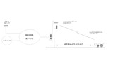 ビーム計画設計は19日、地上デジタル放送とWiMAXを組み合わせた実験局申請を総務省に提出し、受理されたと発表した。予定どおり許可されれば、合計11社で11月から2007年3月まで、飛騨市神岡町山之村にて実験が実施される。の画像