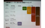 　マカフィーは本日、都内で新製品発表会を開催し、個人向けセキュリティソフト「マカフィー2007」シリーズを9月30日に発売すると発表した。の画像