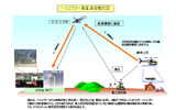 実験の概念図の画像