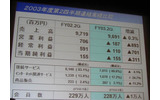 会員獲得費用に圧迫−So-net第2四半期業績は売上・利益とも減少の画像