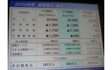 会員獲得費用に圧迫−So-net第2四半期業績は売上・利益とも減少の画像