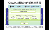 CAのIAM製品によって内部統制を実現する。eTrust Access Controllは、実施レイヤーの「アクセスマネジメント」に属する部分の画像