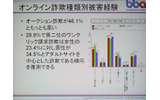 オンライン詐欺種類別被害経験の画像