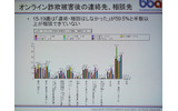 オンライン詐欺被害後の連絡先・相談先の画像