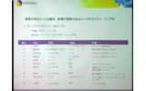 新種の悪意のあるコードのファミリー トップ10の画像