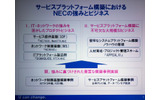 　NECはNGN（次世代ネットワーク技術）へ向けての同社のビジネス戦略を発表するとともに、NGN対応のネットワーク基盤ソフト「NC7000」シリーズの発売した。同ソフトウエアは通信業者及びISP/ASP事業者向けに販売される。の画像