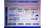 　NECはNGN（次世代ネットワーク技術）へ向けての同社のビジネス戦略を発表するとともに、NGN対応のネットワーク基盤ソフト「NC7000」シリーズの発売した。同ソフトウエアは通信業者及びISP/ASP事業者向けに販売される。の画像