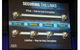 IPsecとLinksecの違い。IPsecでは途中経路での復号を避けることができるが、Linksecではパケットを受信するたびに復号し、必要であれば再度暗号化するの画像