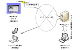 システム概要図の画像