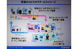 　NECは2日、9月27日に続きメディア向けにNGN（次世代ネットワーク技術）に関して同社の今後のビジネス戦略説明会を開いた。の画像