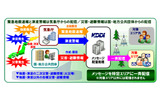 緊急速報メールのイメージ図(KDDI)の画像