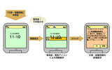 対応端末での画面イメージ(KDDI)の画像