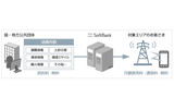 配信イメージ(ソフトバンクモバイル)の画像