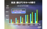 放送:進むデジタルへの移行の画像